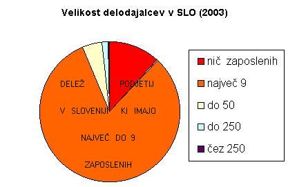 delo