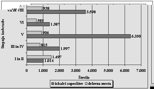 iskalci